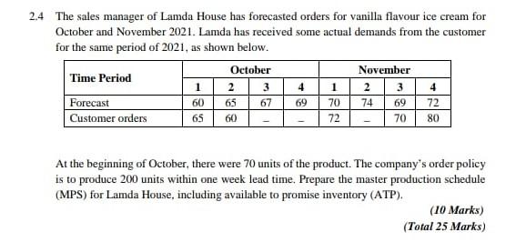 2.4 The sales manager of Lamda House has