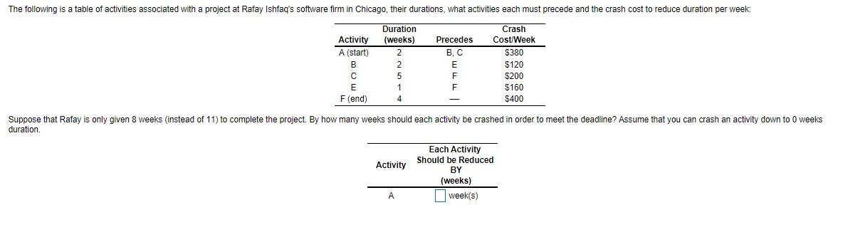 Chapter 3: Problem 3.28 The following is a table