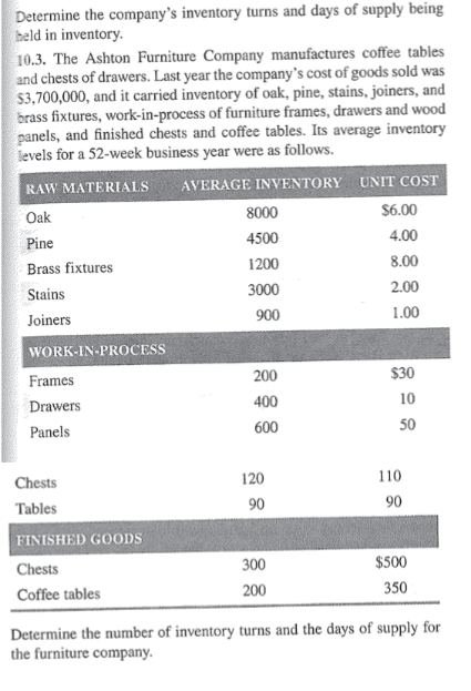 Determine the company's inventory turns and days
