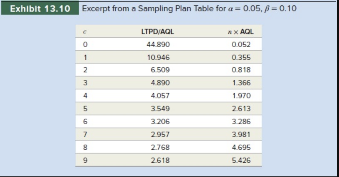 In the past, Alpha Corporation has not performed