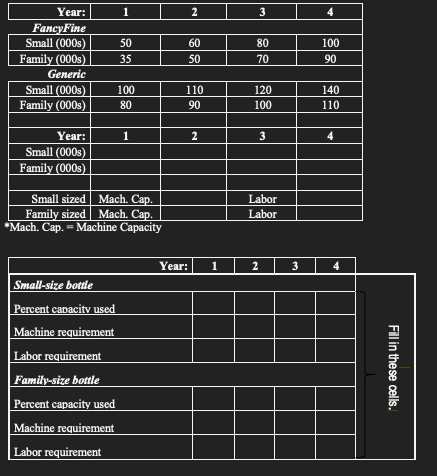 A manufacturer produces two lines of mustard,