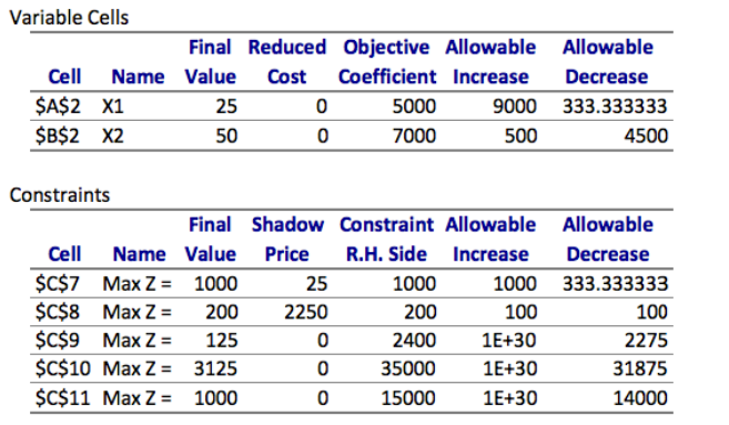 Problem 3. (30 points, 2 each part) Answer this