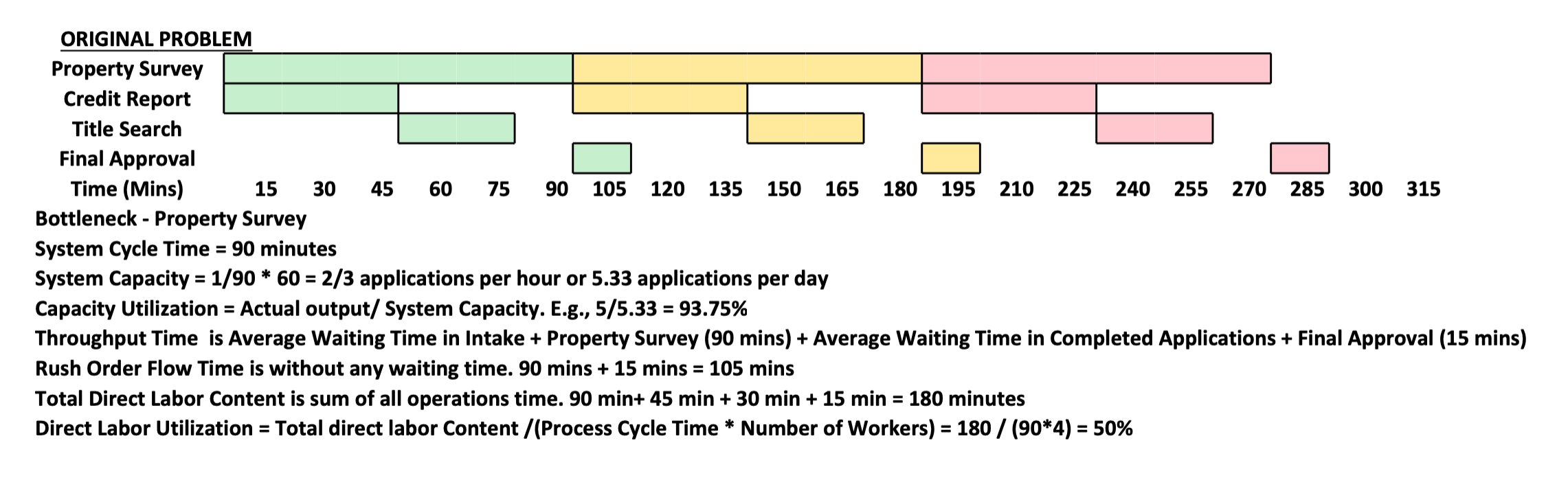 Question 1 (10 points): Using the excel sheet