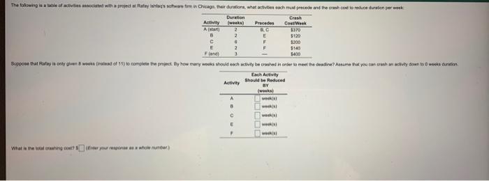 The following is able of activities and with a