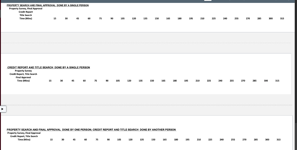 Question 1 (10 points): Using the excel sheet
