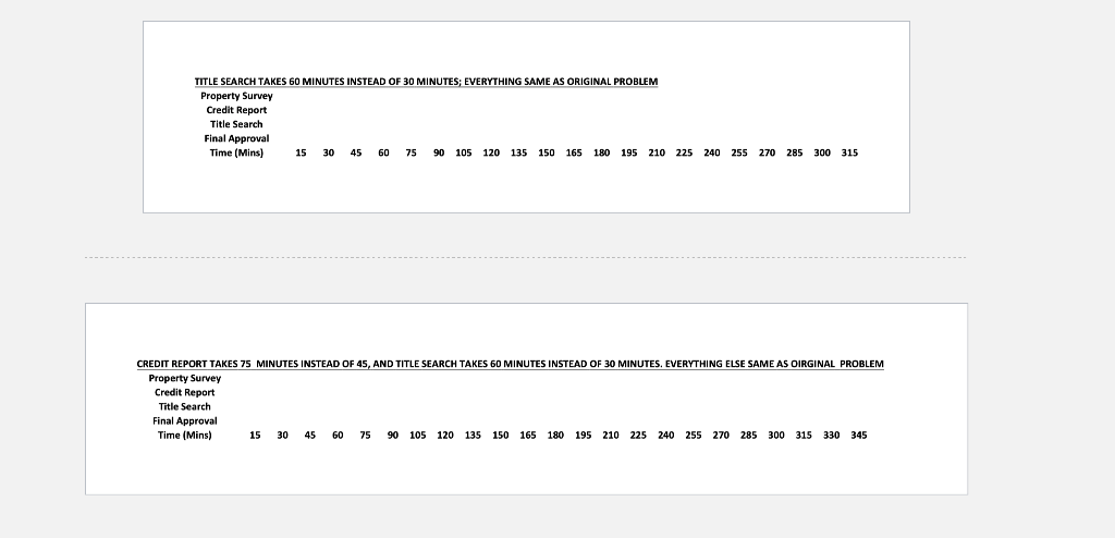 Question 1 (10 points): Using the excel sheet