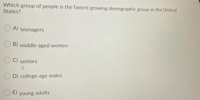 Which group of people is the fastest growing
