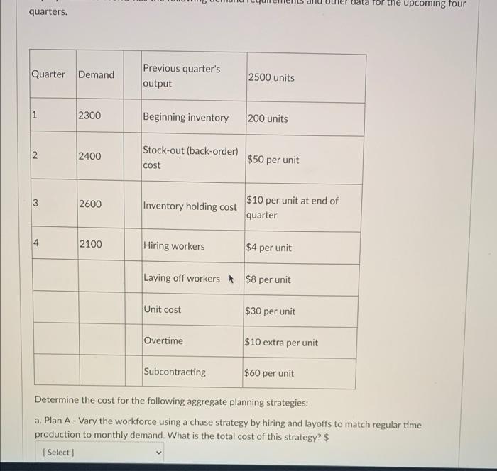 for the upcoming tour quarters. Quarter Demand