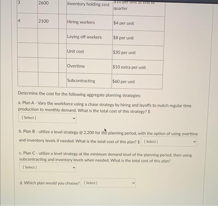 for the upcoming tour quarters. Quarter Demand