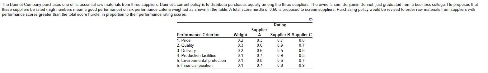 These answers are not belong to this question.