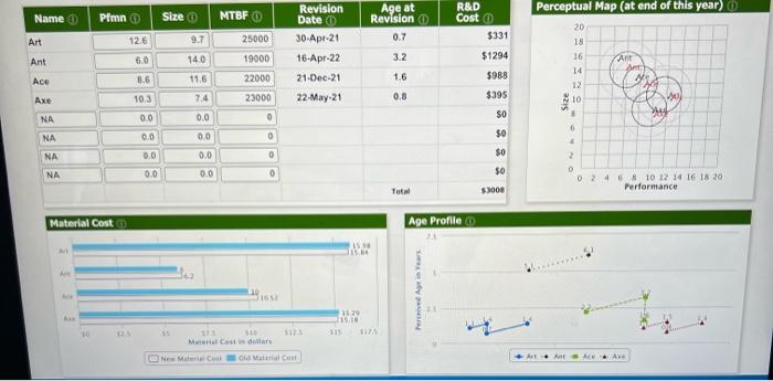 please help me fill out each column Name Pfmn
