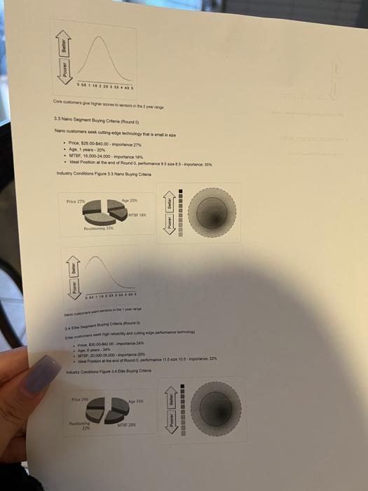 please help me fill out each column Name Pfmn