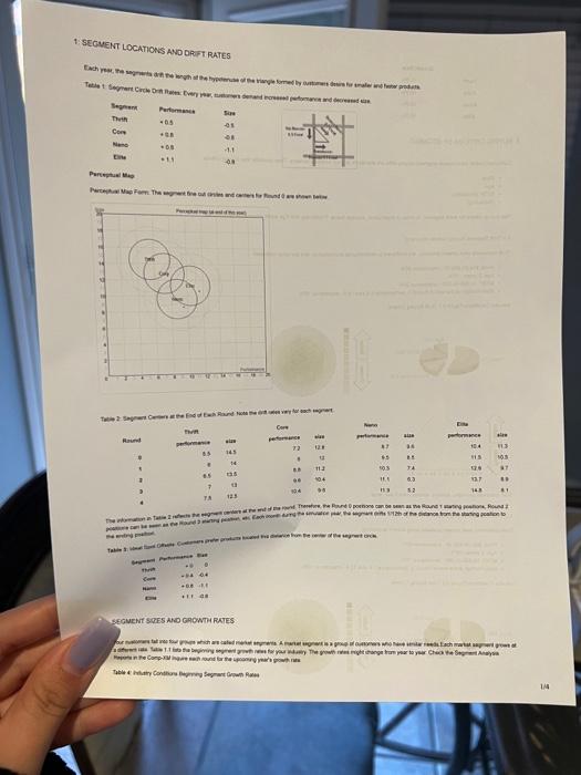 please help me fill out each column Name Pfmn