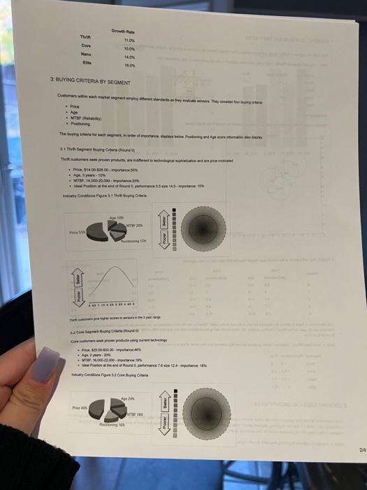please help me fill out each column Name Pfmn