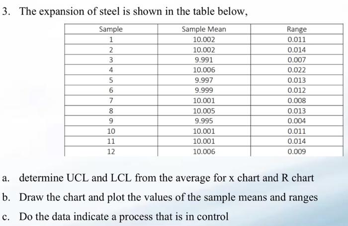 3. The expansion of steel is shown in the table