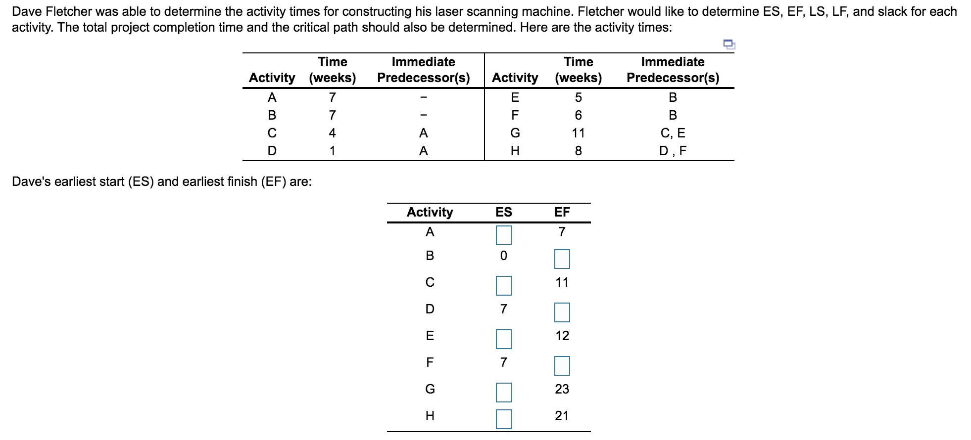 Dave Fletcher was able to determine the activity