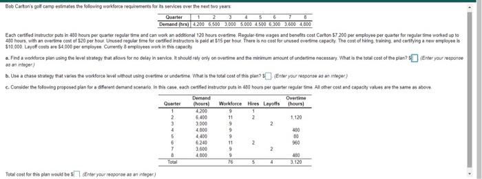 3 Bob Carton's golf camp estimates the following