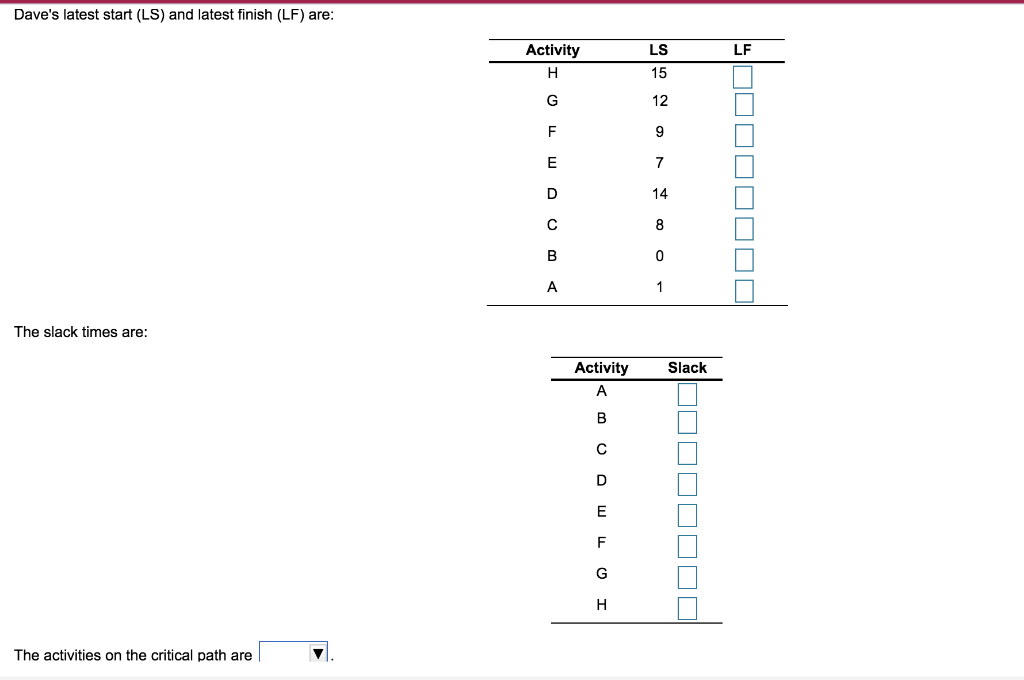 Dave Fletcher was able to determine the activity