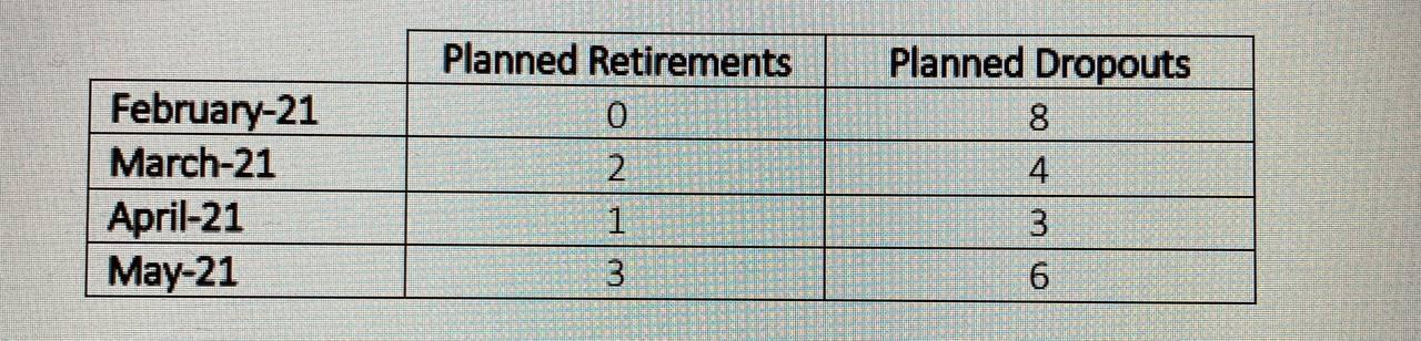 "LAS FUENTES S.A" is dedicated to the