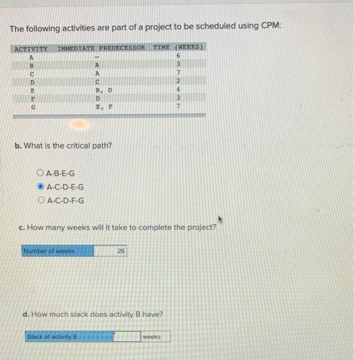 The following activities are part of a project to