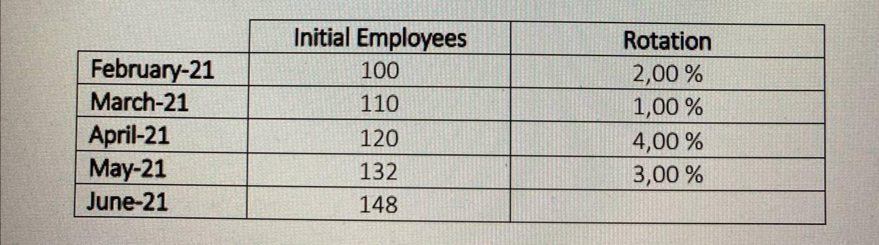 "LAS FUENTES S.A" is dedicated to the