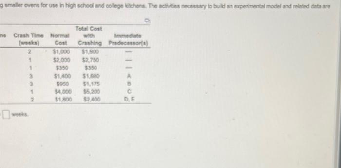 Activity A B D E F G doa w Normal Time (weeks) 3