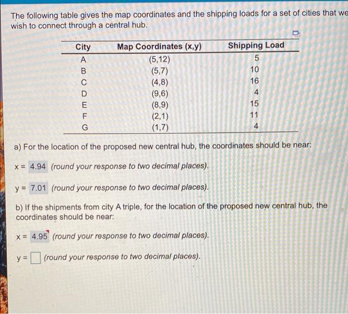 The following table gives the map coordinates and