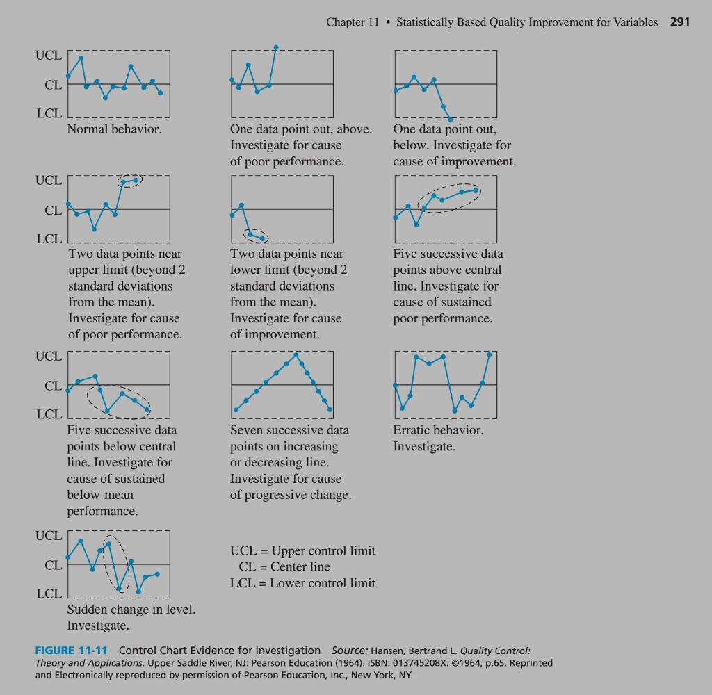 i got the answer wron here is the feedback. A few