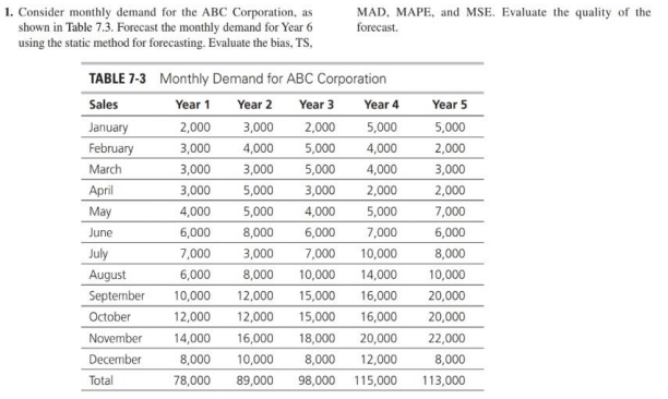 Solve using EXCEL. 1. Consider monthly demand for
