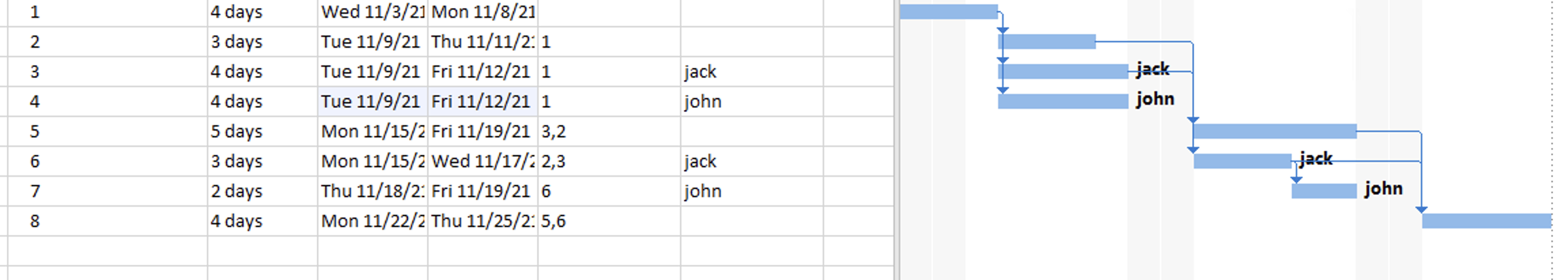 Before the project started, jack had could not