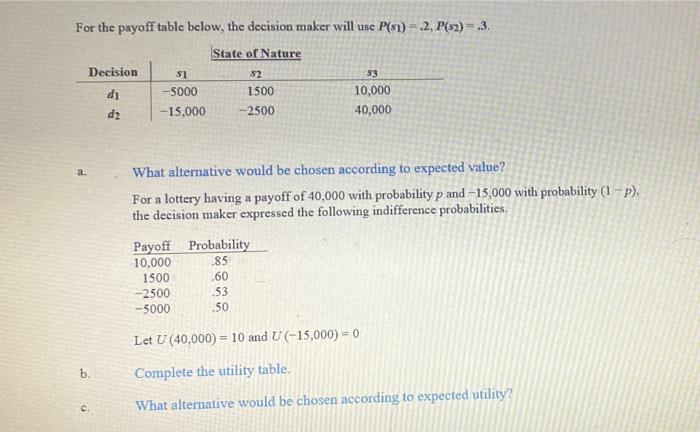 For the payoff table below, the decision maker