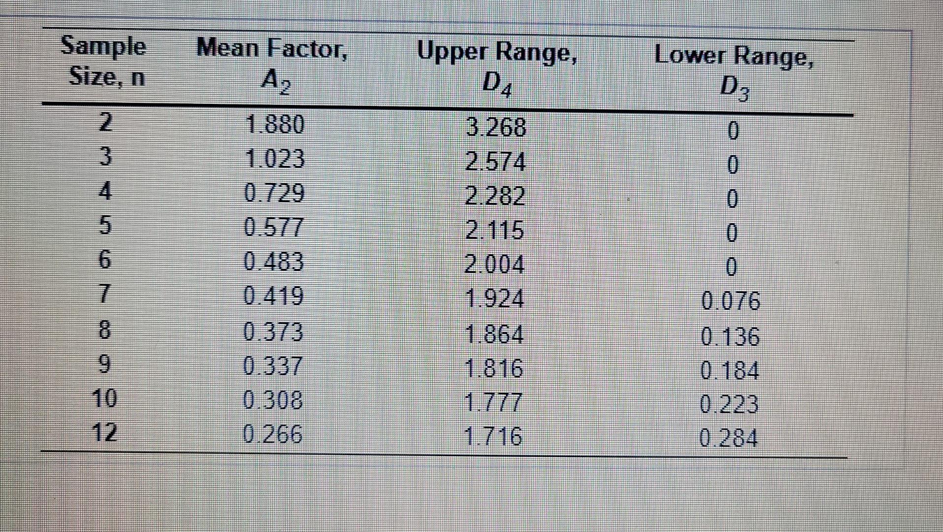Refer to Table S6.1 - Factors for Computing