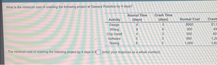 Immediate Predecessor(s) Activity Design Wiring