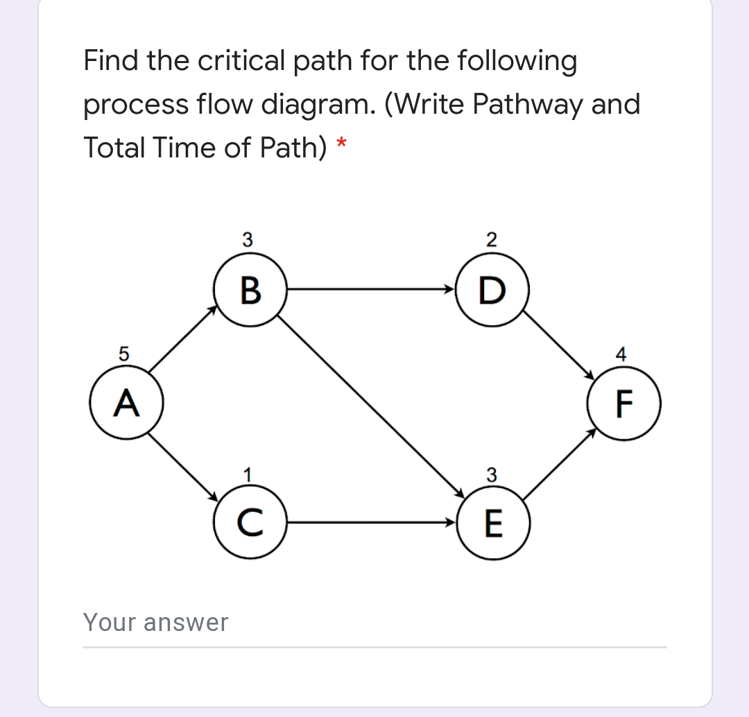 soon please Find the critical path for the