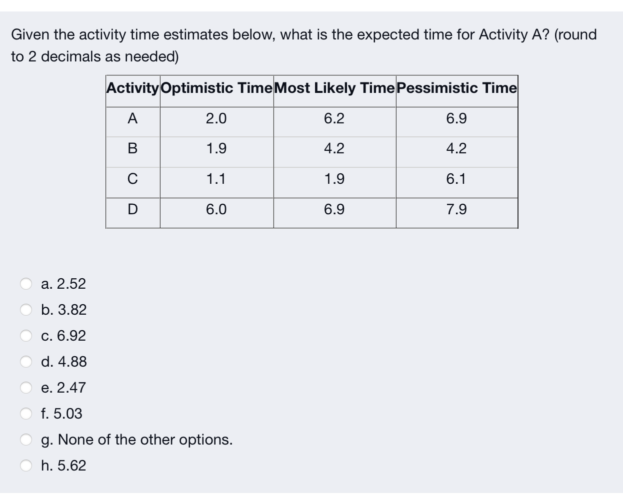 Given the activity time estimates below, what is
