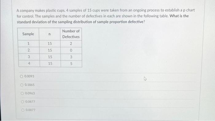 A company makes plastic cups. 4 samples of 15