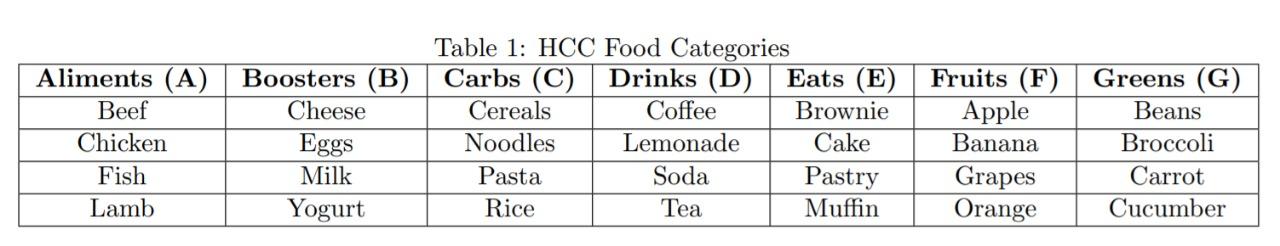 Hamia Consulting Company (HCC) is planning to