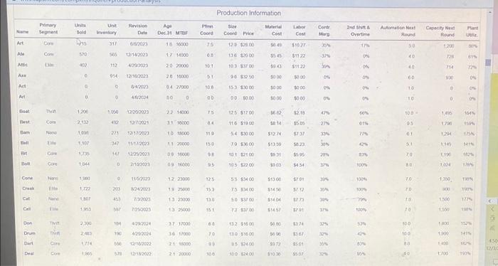 The Baldwin company wants to decrease its plant
