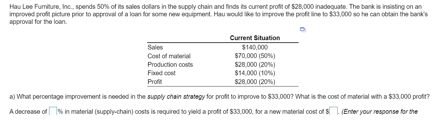 Hau Lee Furniture, Inc., spends 50% of its sales