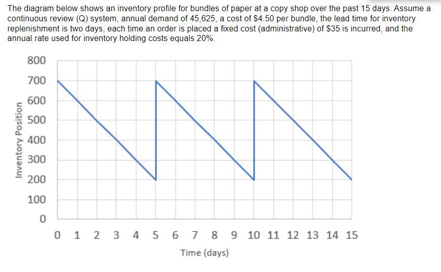 How many bundles should they order at a time to