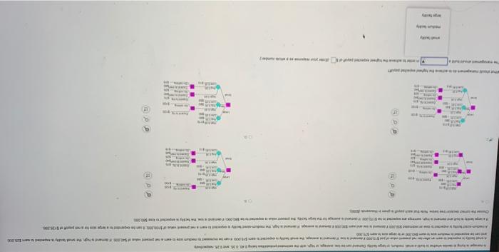 i know the answer is C but i should the last