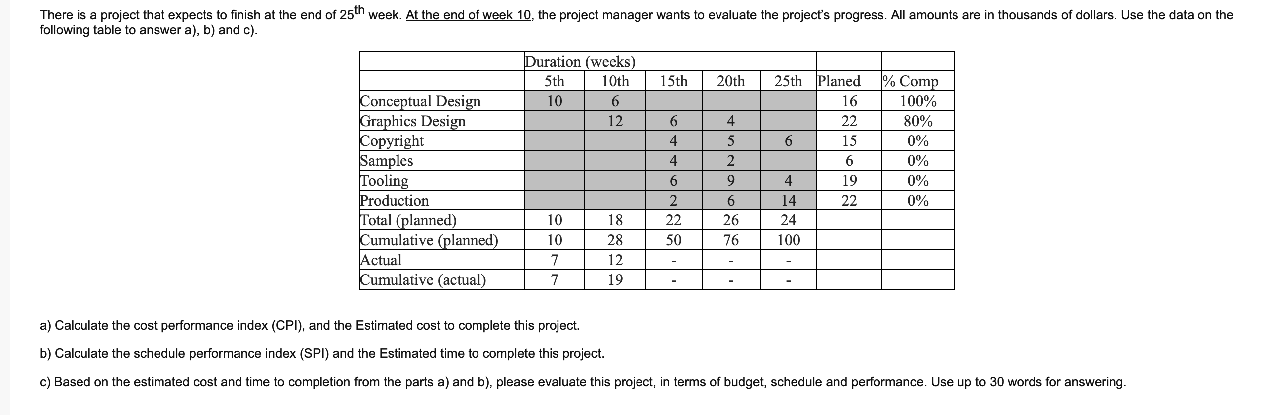 There is a project that expects to finish at the