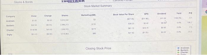 Stocks & Bonds ud INQUE Stock Market Summary PE