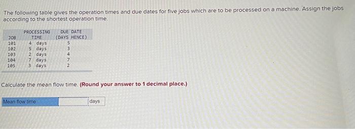 can you help me in this asap The following table