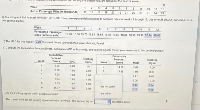 Surving the Boston nub, are shown for the past 12