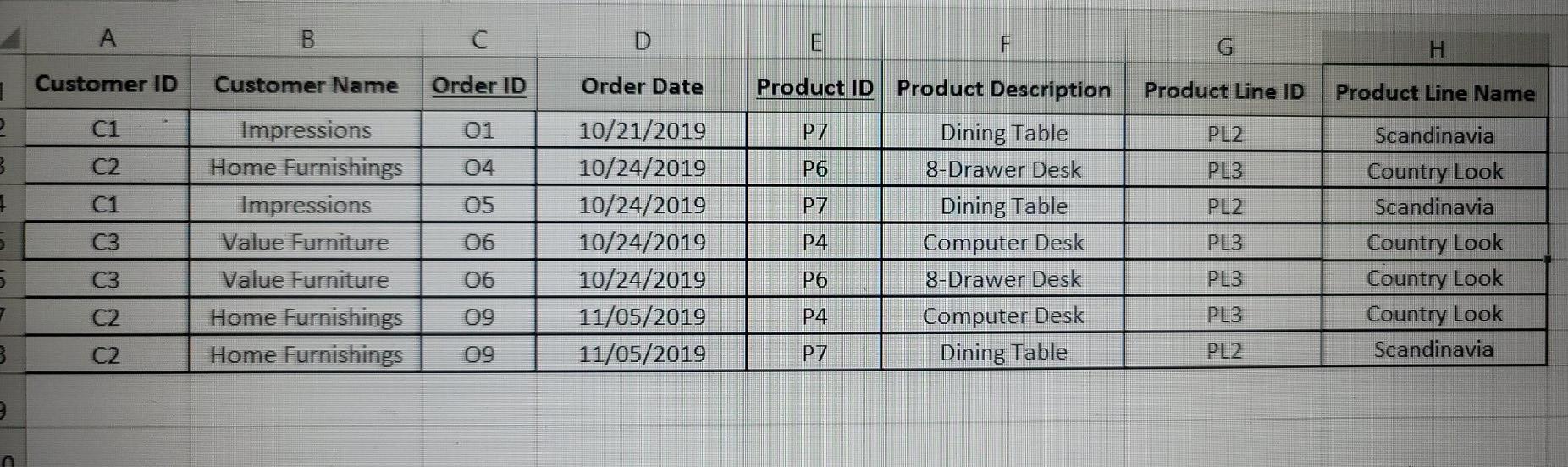 How do I make this table 2NF? A B C D E F G H