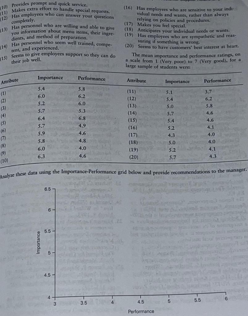 Recreate and Include the graph using the