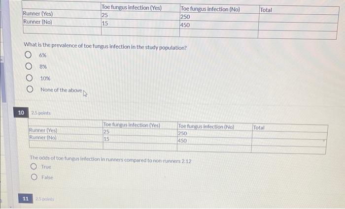 Total Runner (Yes) Runner (No) Toe fungus