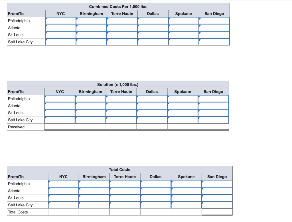 Combined Costs Per 1,000 lbs. Birmingham Terre