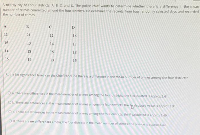 A nearby city has four districts: A B, and D. The